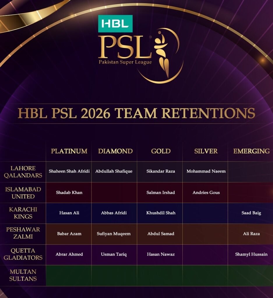 hbl-psl-2026-player-retentions-multan-sultans-release-all